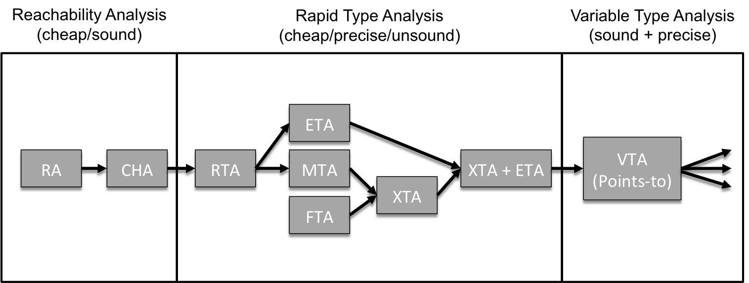 Tradeoff Summary